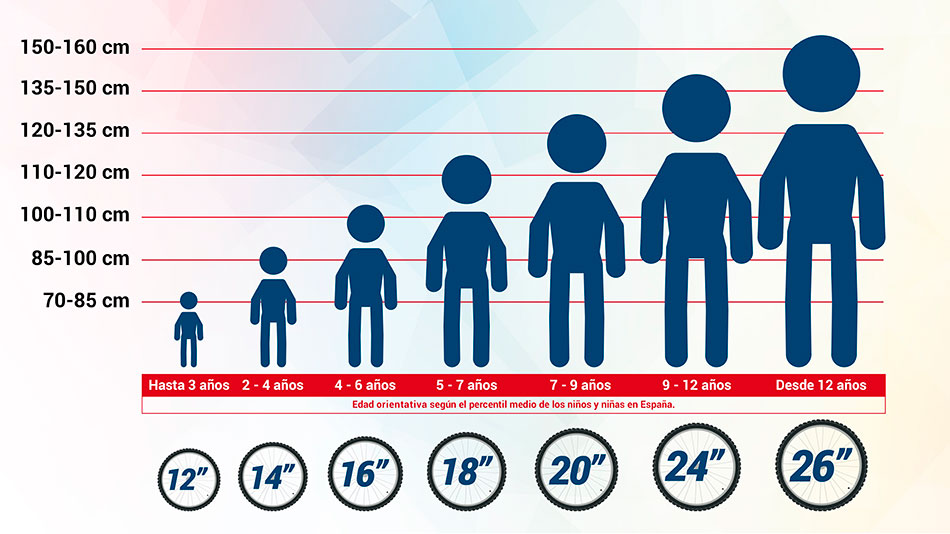 Bici para niños, Elegir, Consejos