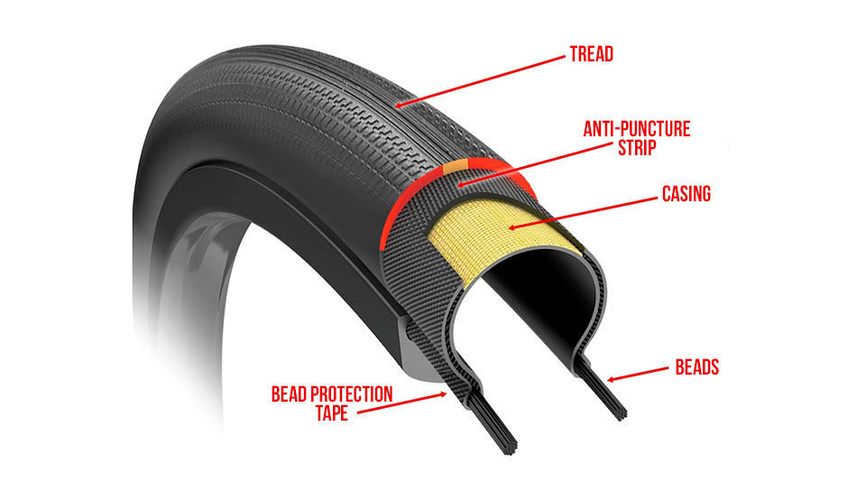 How to choose road tyres