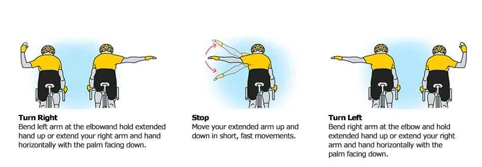 Cycling hand signals