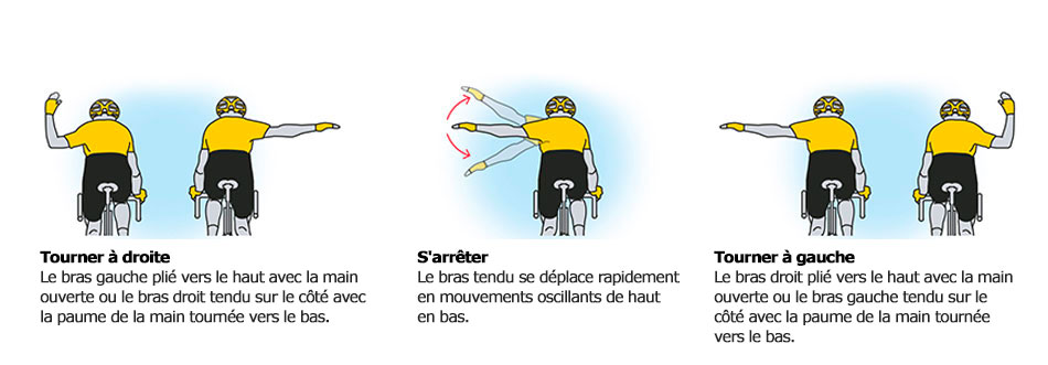 Signes des manœuvres à vélo