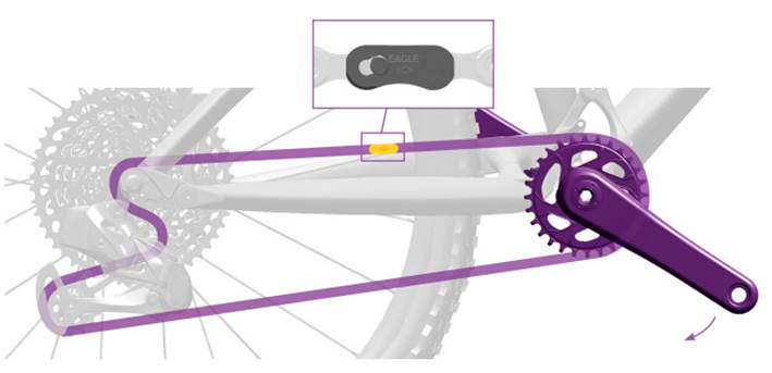 Cerrando el eslabón. Foto: manual SRAM Eagle AXS