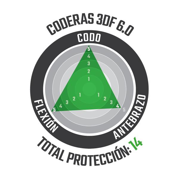 Coderas leatt Elbow Guard 3DF 6.0