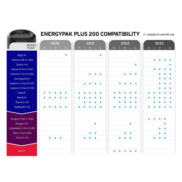 Bateria giant Energypak Plus 200 Wh