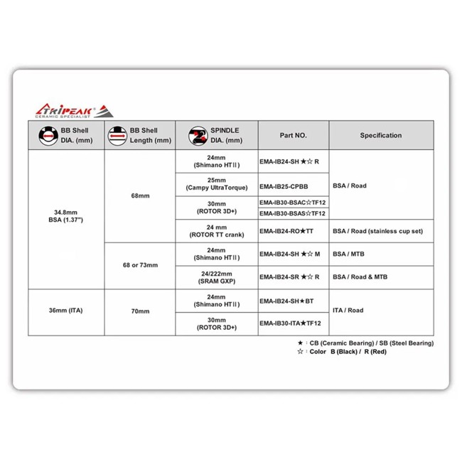 Pedalier Tripeak Crta Rotor386 Ceramico